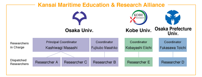 Kansai Maritime Education & Research Alliance?