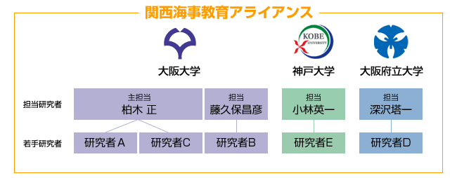 関西海事教育アライアンス