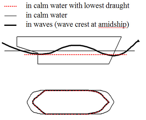 Ship Design Subarea - NAOE - Osaka UNiversity