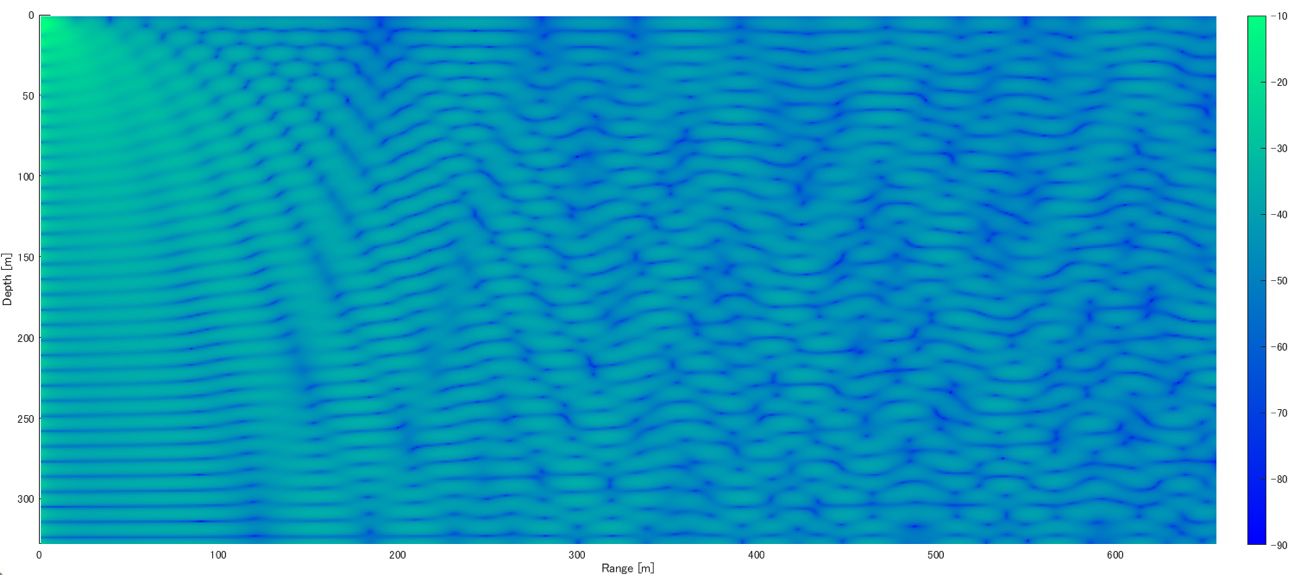 spectrogram