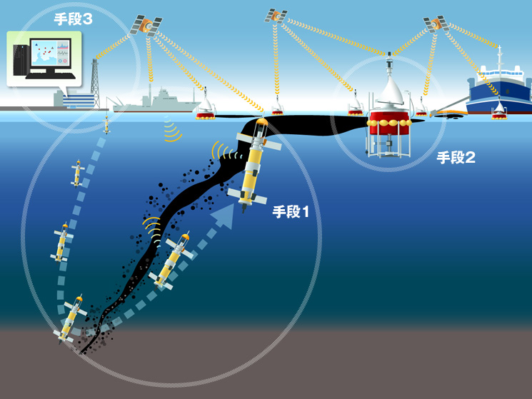 流出重油・ガスの自動追跡システムの確立と革新的海洋防災システムへの展開